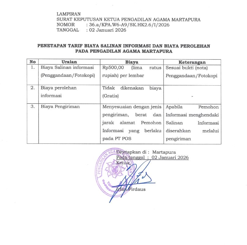 Biaya Salinan Informasi dan Memperoleh Informasi