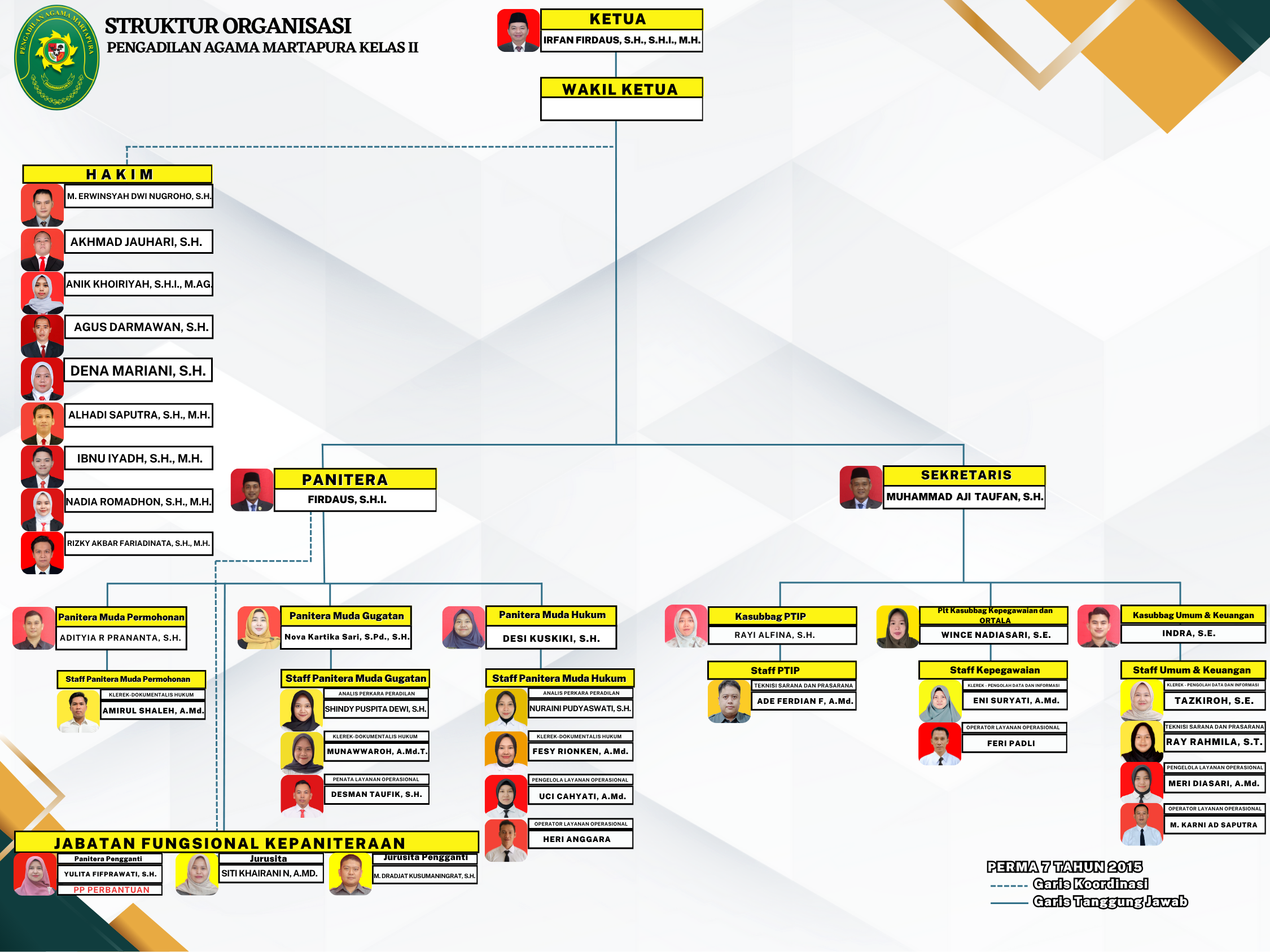 Copy of struktur organisasi 20 15 cm 4juni2026