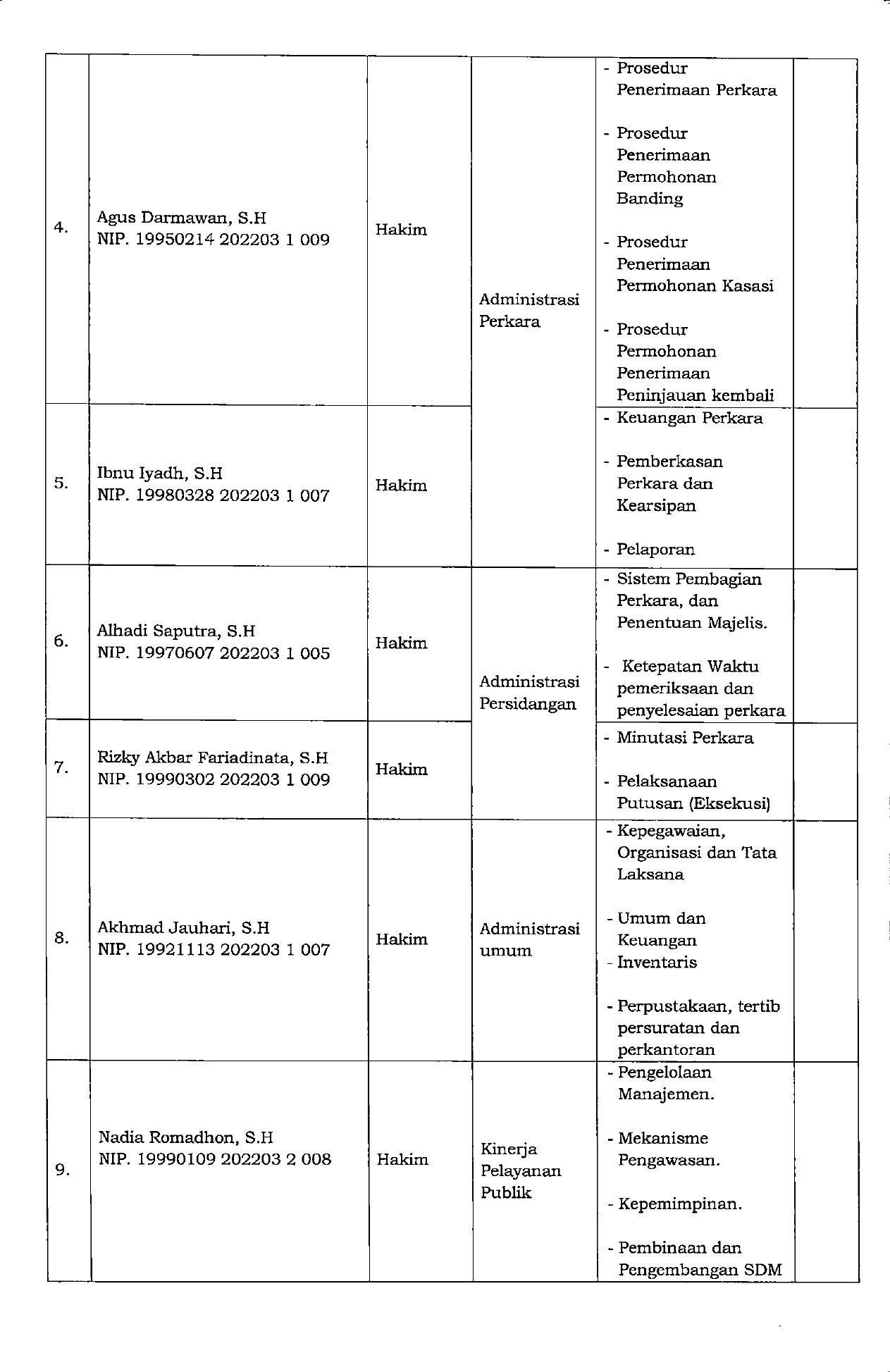 SK Hakim Pengawas Bidang pages to jpg 0004